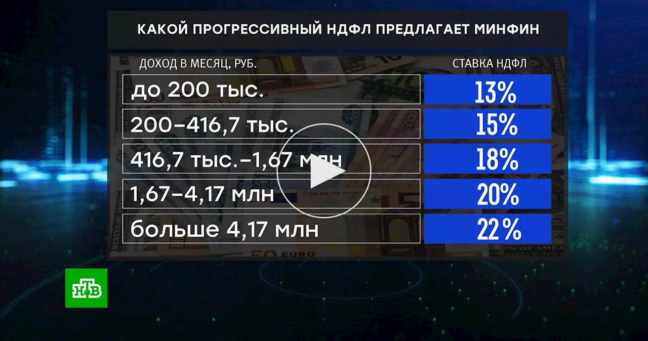 Прогрессивная шкала НДФЛ: для кого и на сколько вырастут налоги