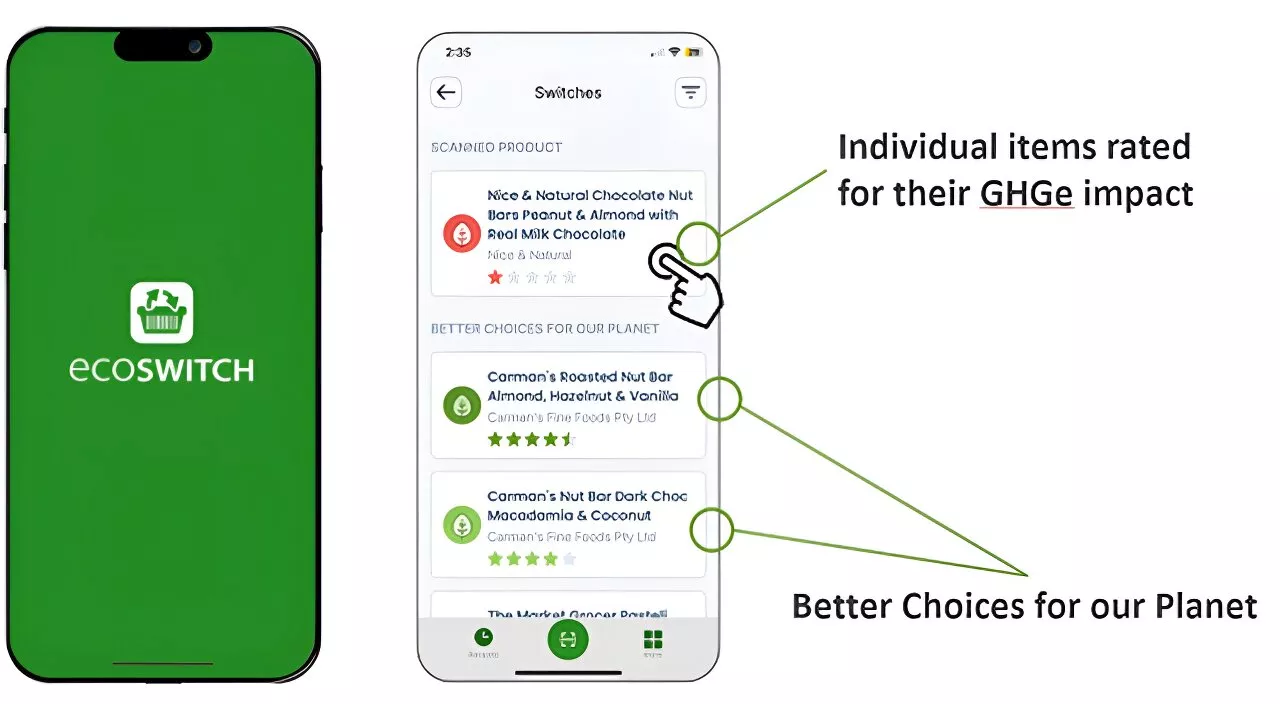 We gave 60,000 food products a 'planetary health' star rating—see how your favorites stack up