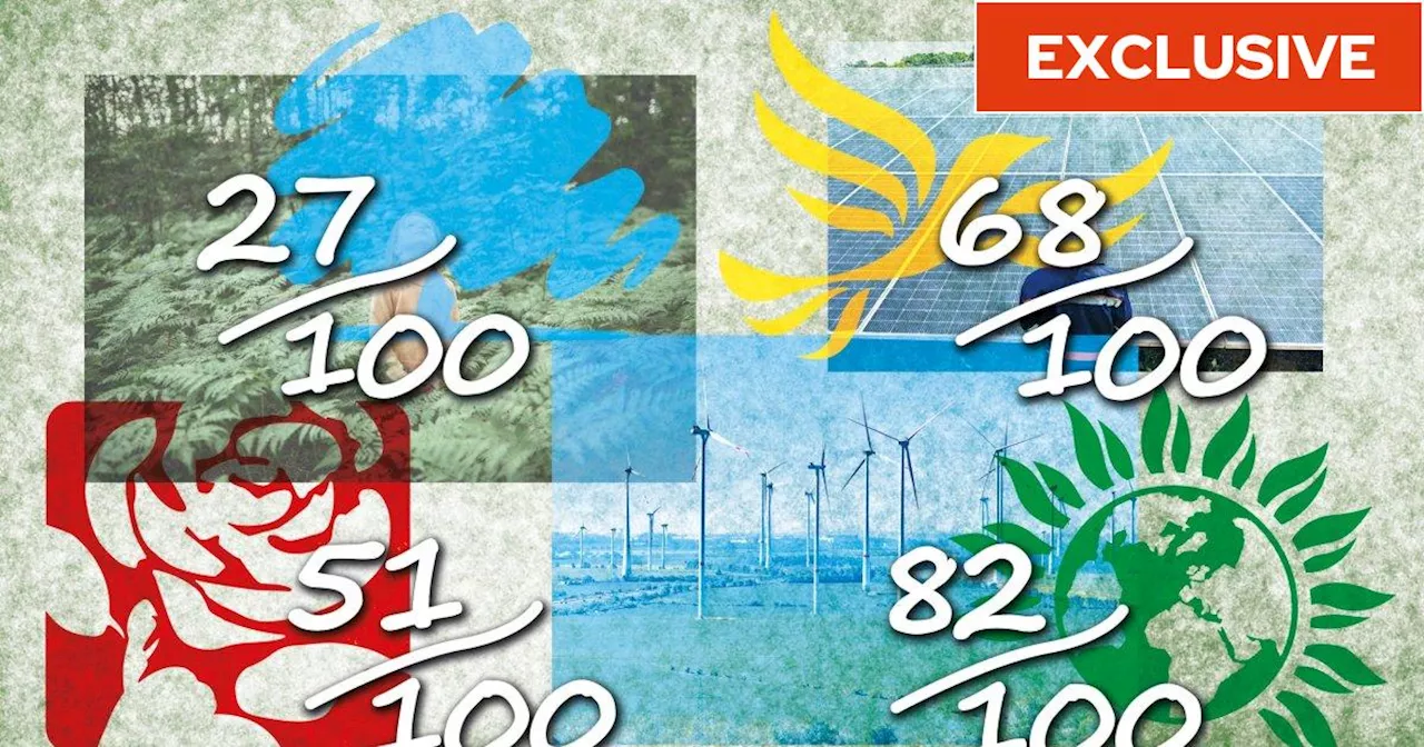 The Tory, Labour, Lib Dem and Green environment pledges, ranked by experts