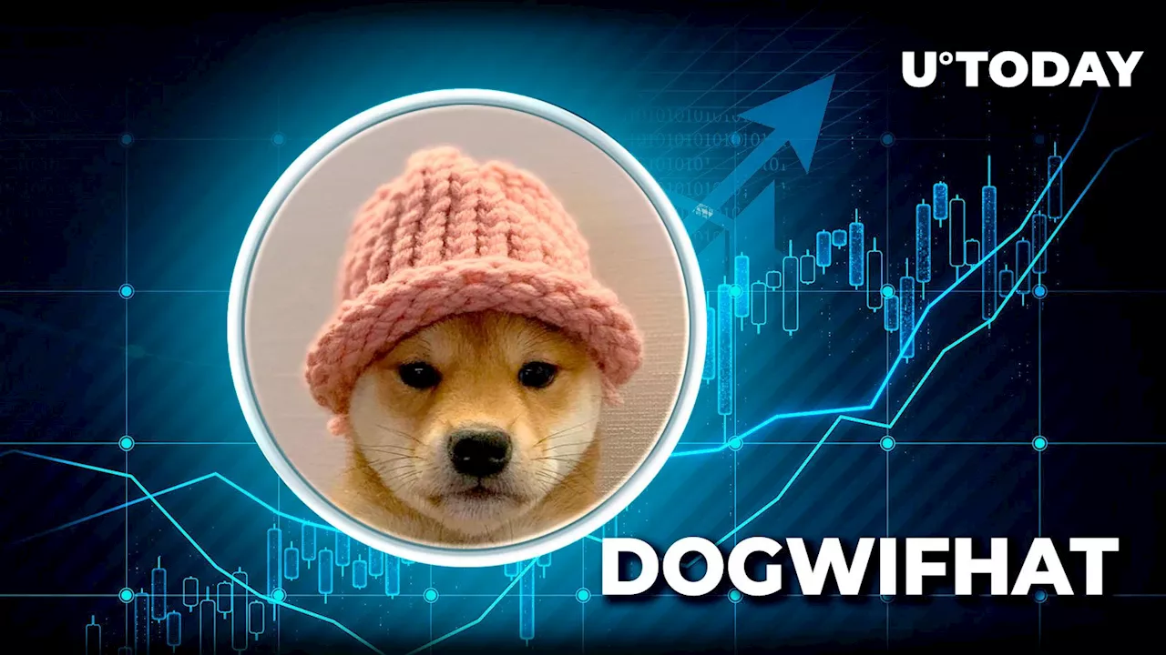 Dogwifhat (WIF) Skyrockets 39% in Volume as Price Goes Bullish