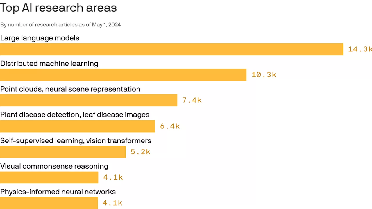 Exclusive: Inside the AI research boom