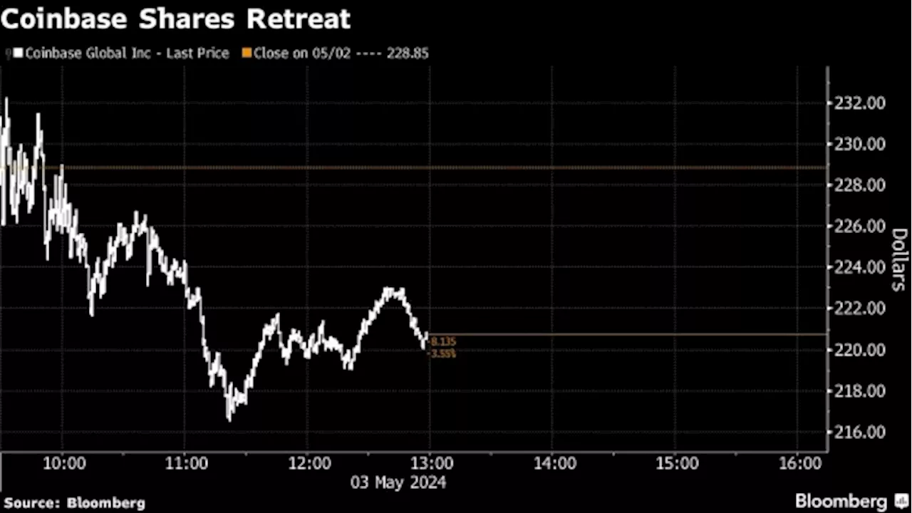 Coinbase’s Haas Says ‘Just Another Day in Crypto’ After Stock Decline