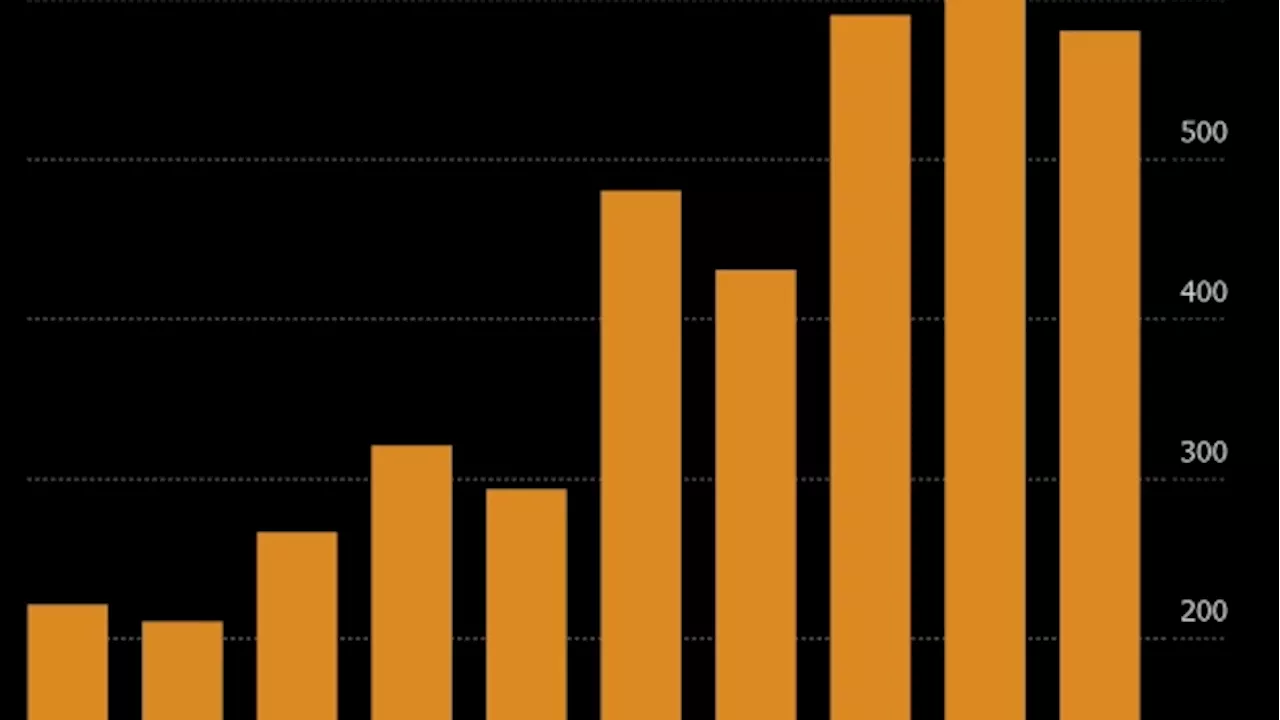 KKR Taps Asset-Backed Debt to Kick In More Money for Its Funds