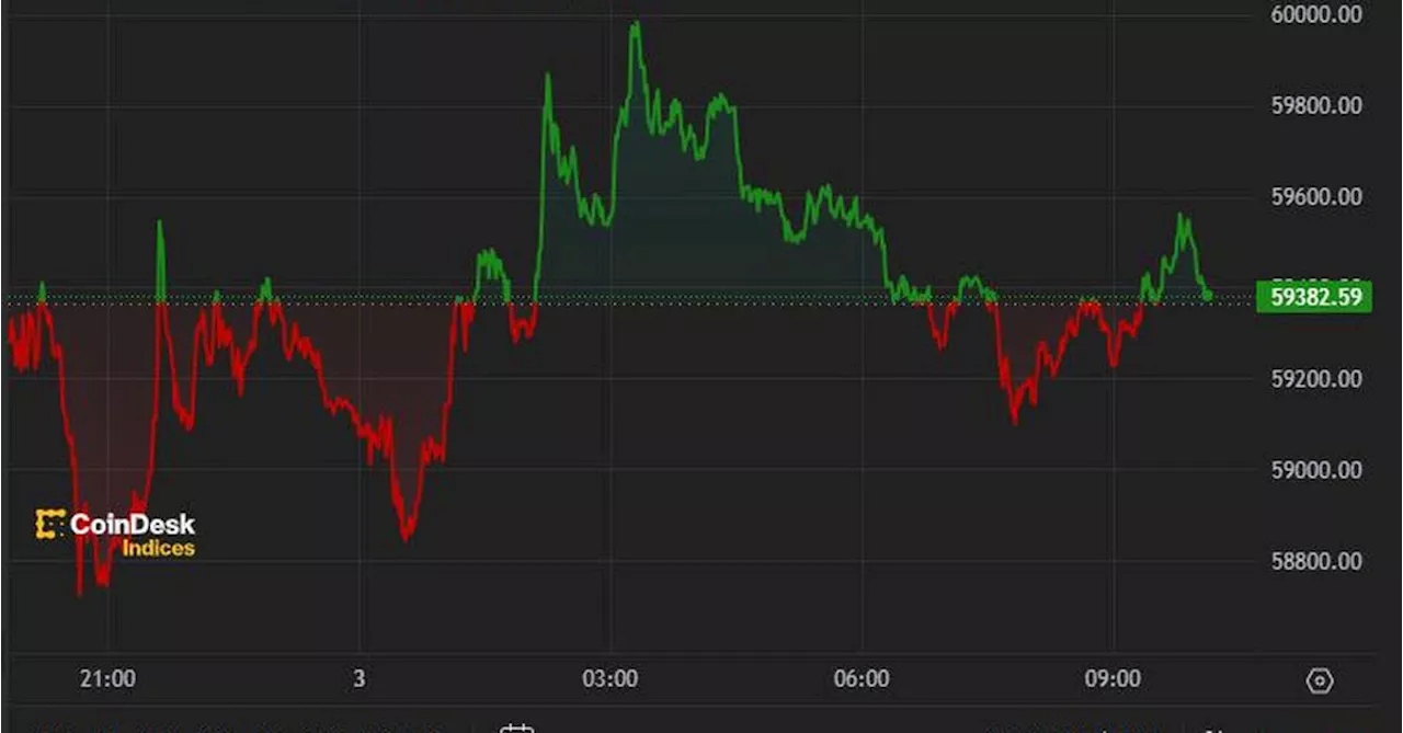 First Mover Americas: Bitcoin Hovers Around $59K to End Week