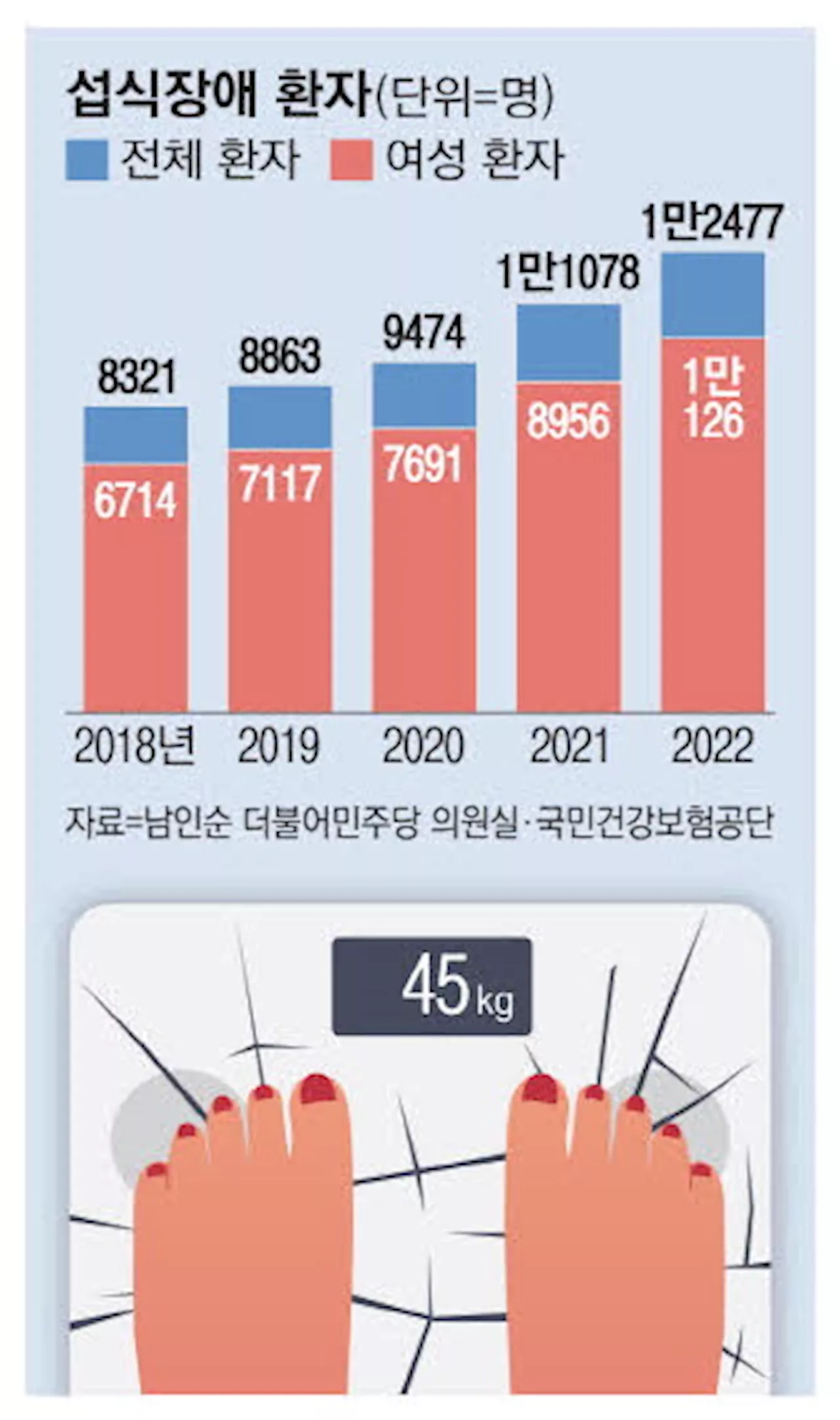 '다 먹었어? 그럼 토하자'…죽음의 다이어트 공유하는 10대