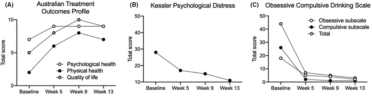 Insomnia medication shows promise in treatment for alcohol use disorder