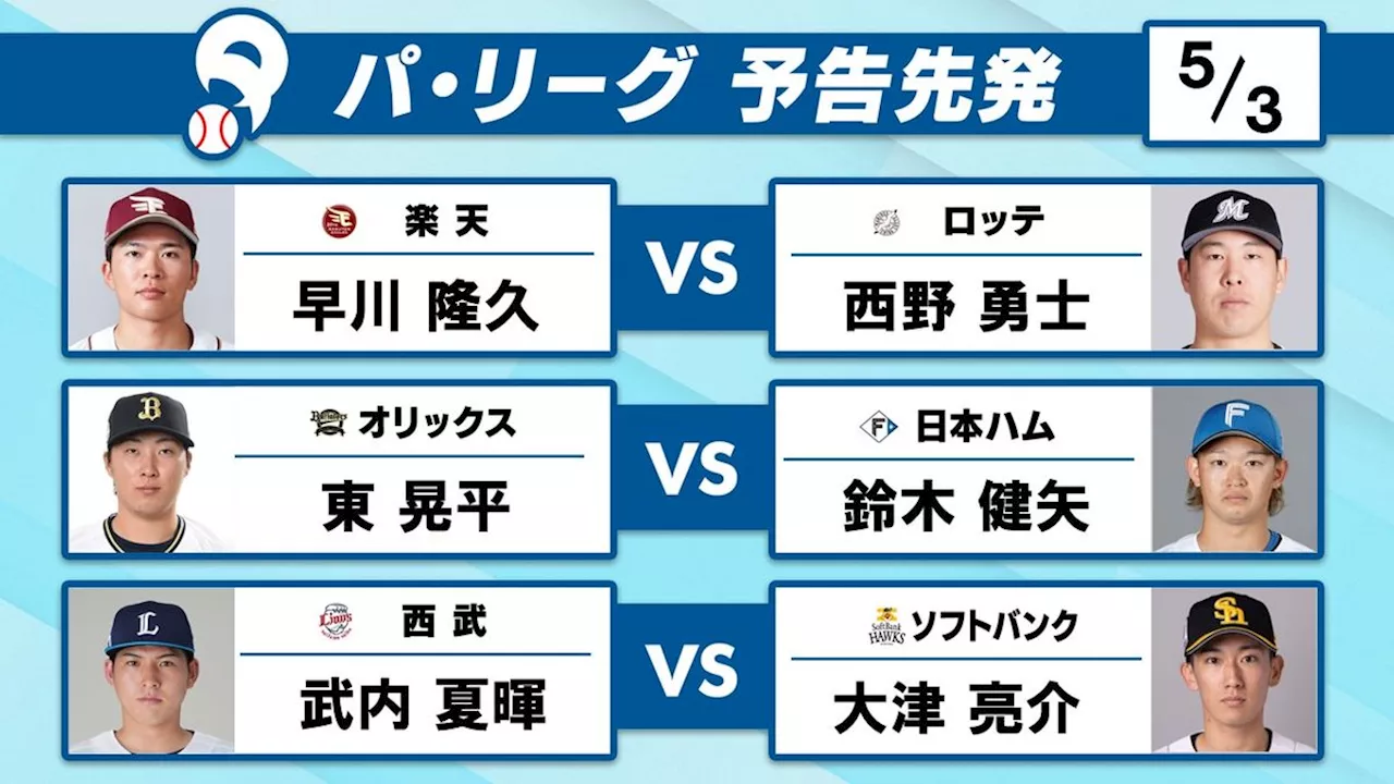 【パ予告先発】西武・ドラ1武内夏暉vsソフトバンク・3戦3勝大津亮介 オリックスは東晃平で連敗ストップへ｜日テレNEWS NNN