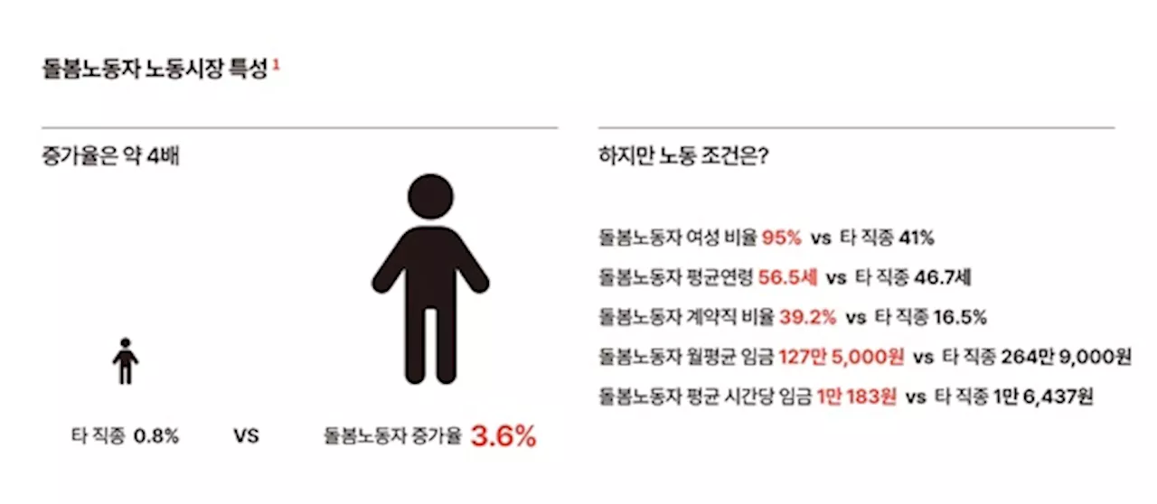 차별받지 않는 돌봄, 차별하지 않는 노동