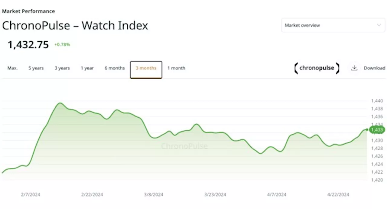 The Watch Market Continued to Slow Down in Q1: Report