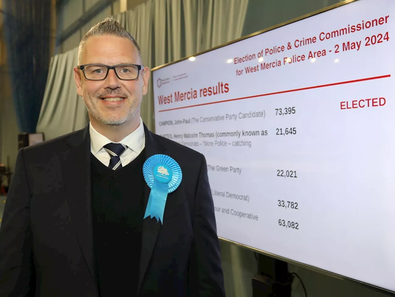 Conservative John Campion re-elected as West Mercia Police and Crime Commissioner