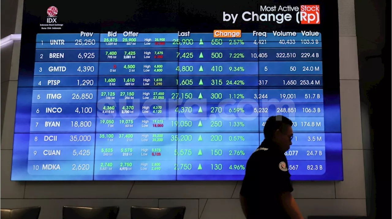 Biar Nggak Boncos, Sucor Sekuritas Ajarkan Masyarakat Investasi Pasar Modal