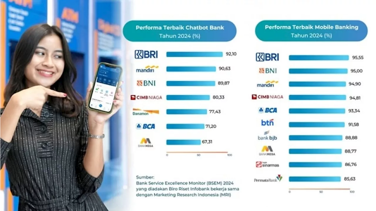 Ungguli Mobile Banking Lain, BRI Raih 2 Penghargaan untuk BRImo dan Sabrina