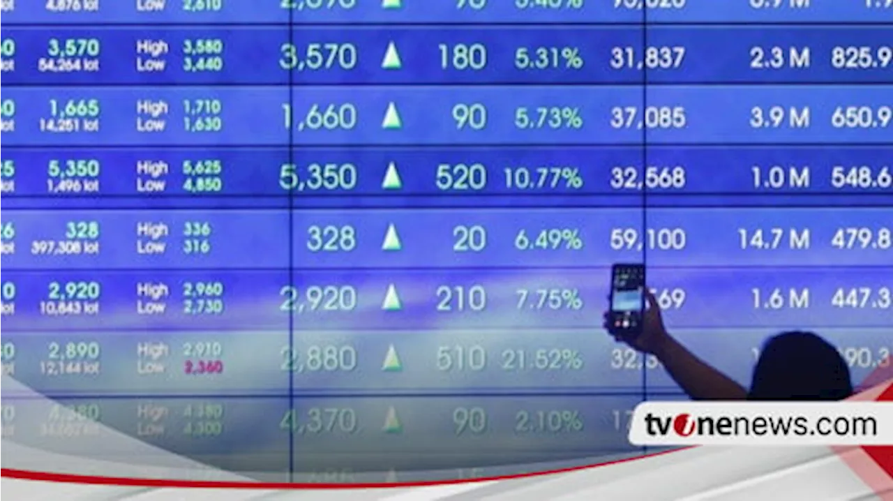 IHSG Menguat Bersama Bursa Kawasan dan Global Jelang Akhir Pekan, Mampukah Bertahan sampai Penutupan Akhir Pekan?