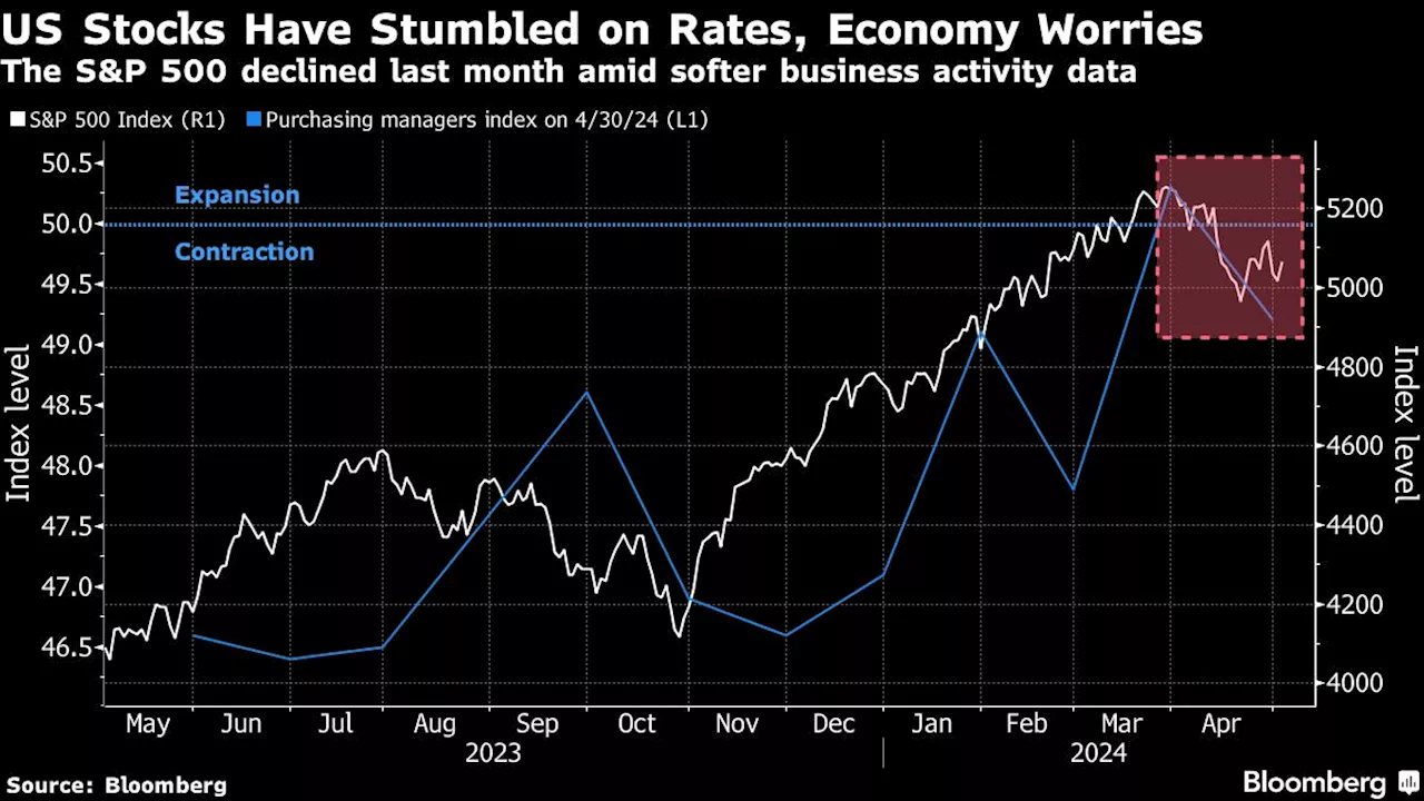 Soft US Jobs Raise Selloff Risk for Stocks, BofA Strategist Hartnett Says