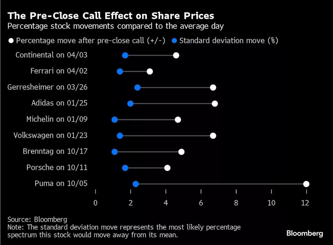 The Private Conversations Giving Stock Traders a Hard Time