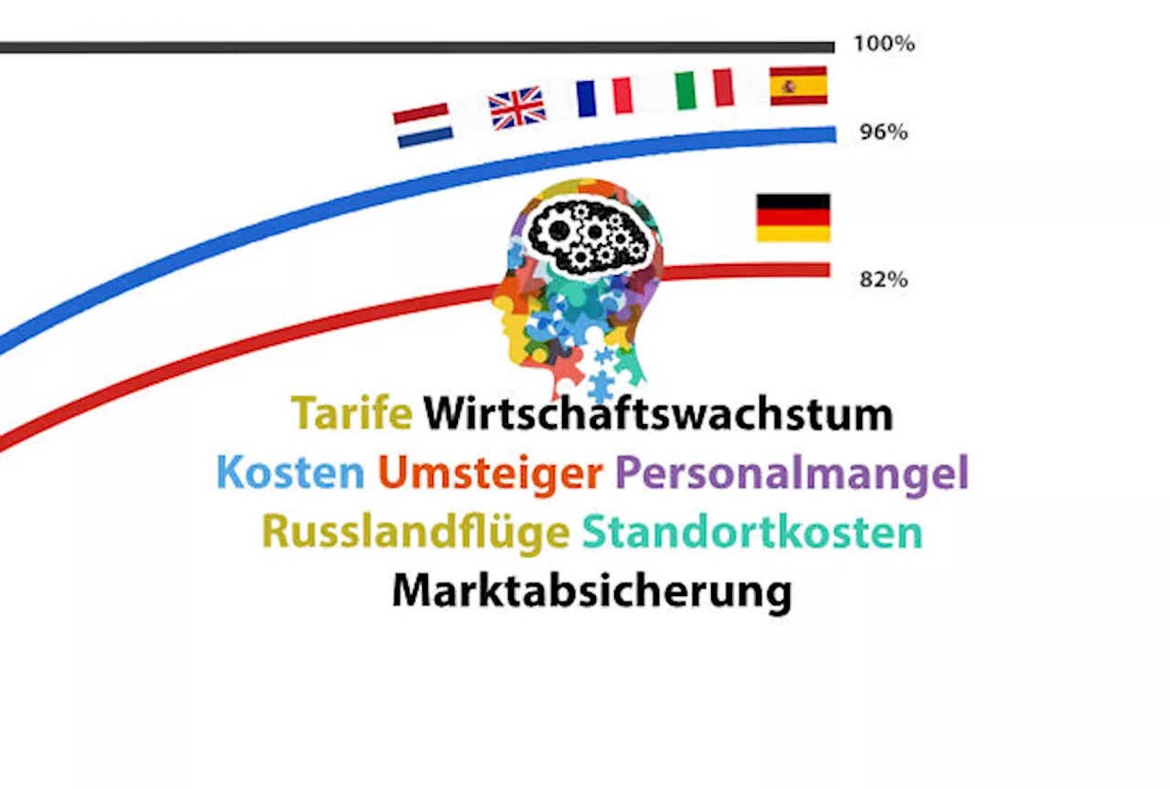 Die Erholung des Luftverkehrs nach Corona – Deutschland im Vergleich zu Europa