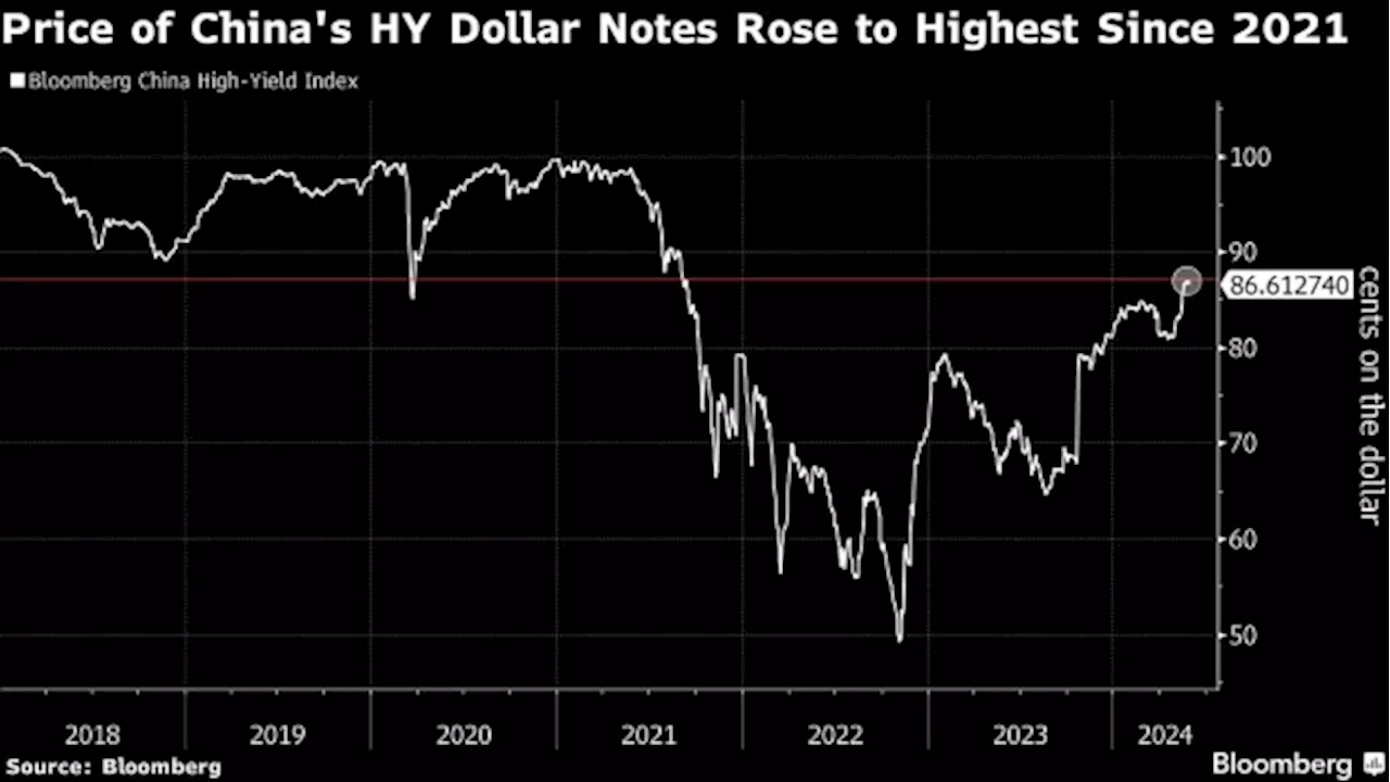 China Property Debt Rally to Face Volatility, Fund Managers Say