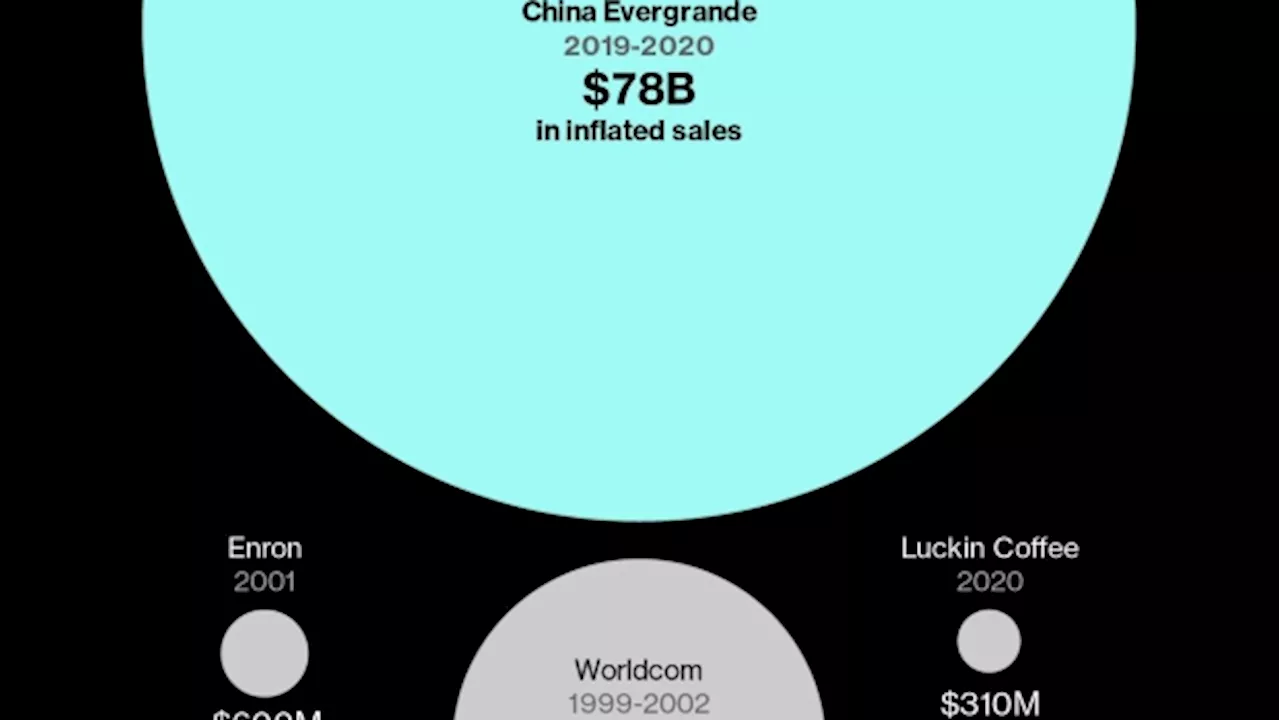 China Weighs Record Fine for PwC Over Evergrande Auditing Work