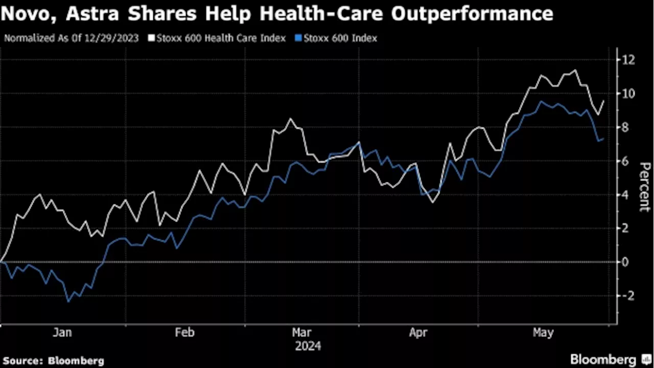 Goldman Sachs Says Buy European Pharma Stocks Touting Innovation