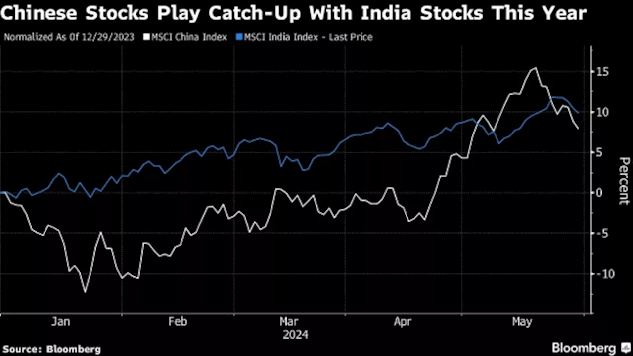 Mark Mobius Turns Bullish on Chinese Stocks Amid Recent Rally