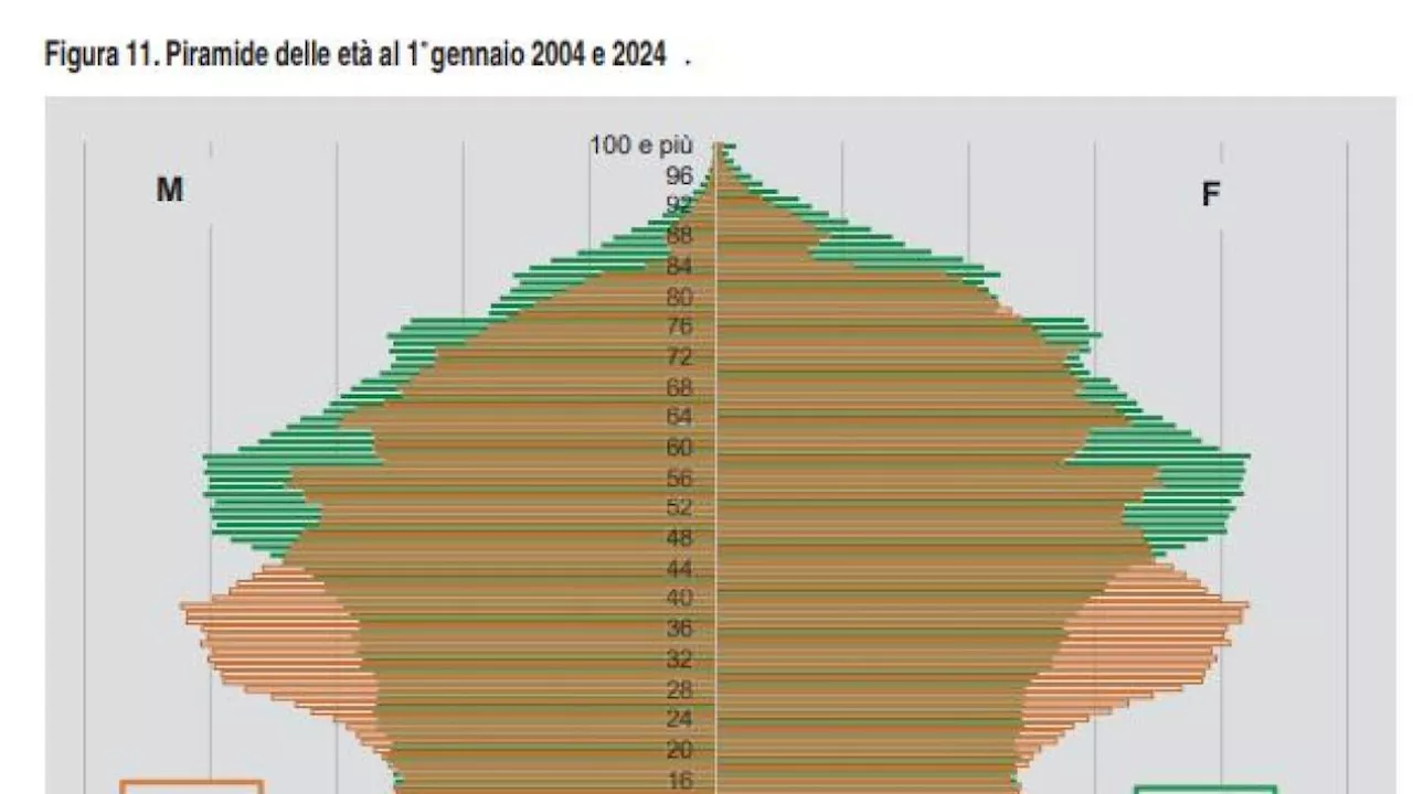 Più viviamo, più dovremo lavorare (senza pensione): solo così potremo permetterci la longevità