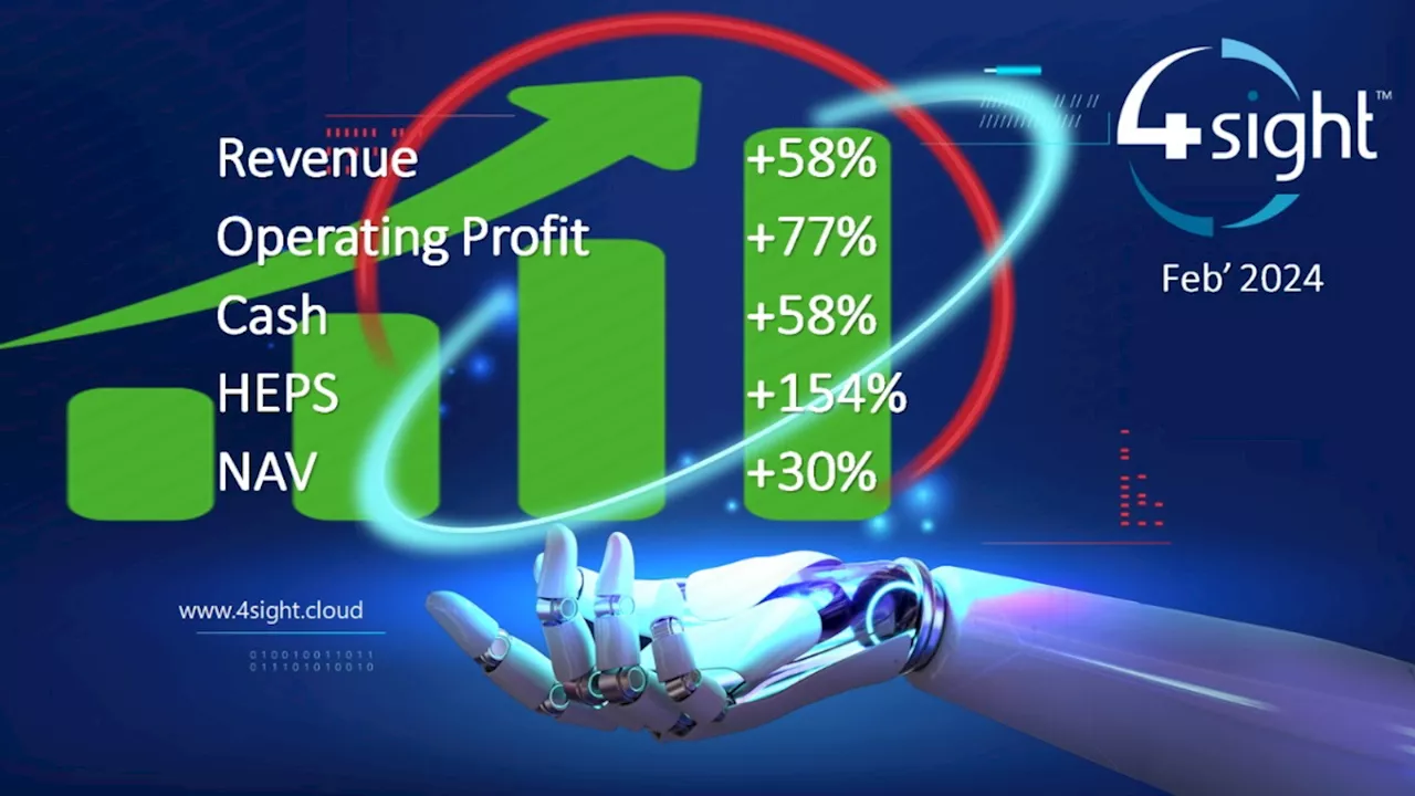 4Sight continues to reward shareholders with second dividend, stellar results in just over a year