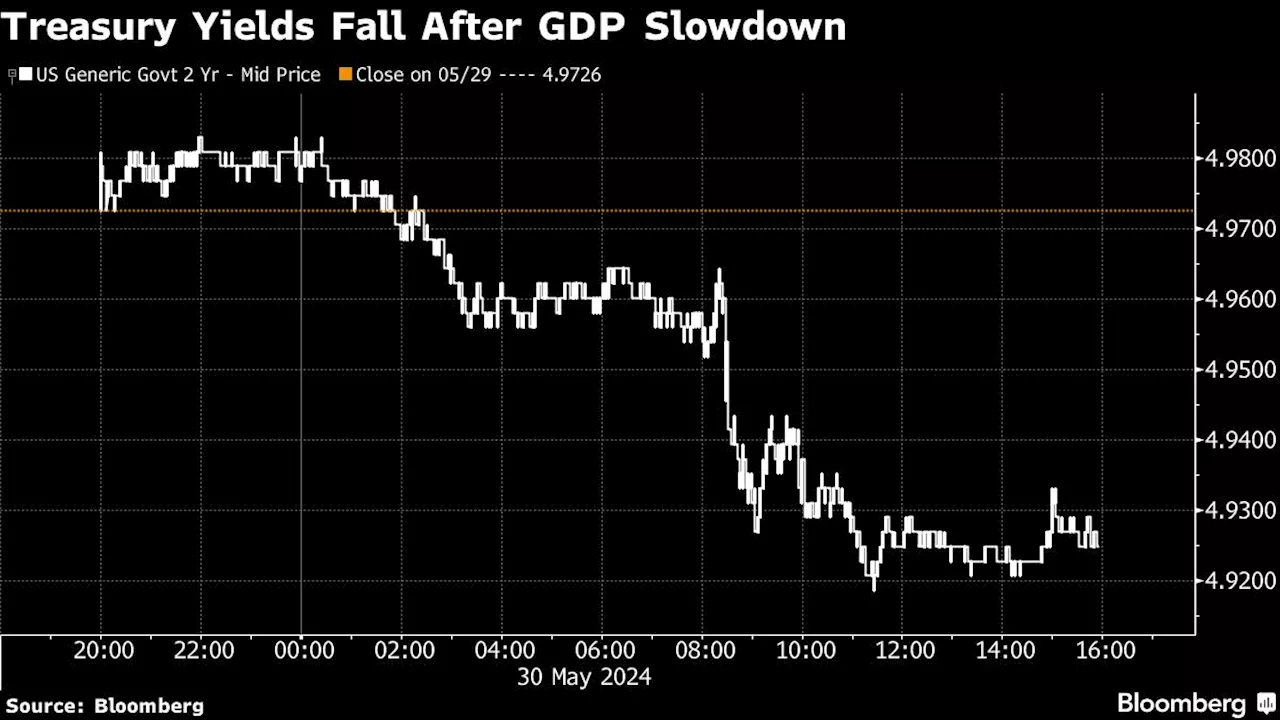 Asian Stocks Eye Early Gain as US Momentum Slows: Markets Wrap