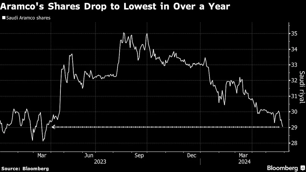 Saudi Arabia Seeks Up to $12 Billion in Aramco Stake Sale