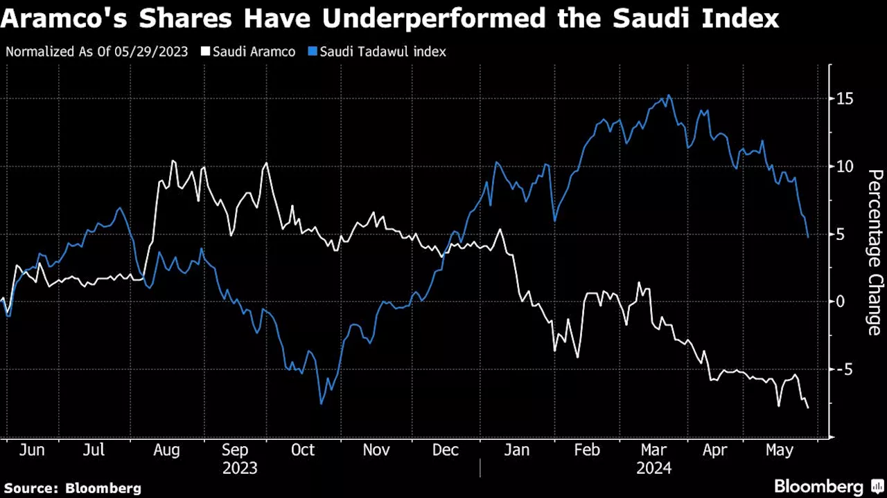 Saudi Arabia Set to Launch $10 Billion Aramco Offer Sunday