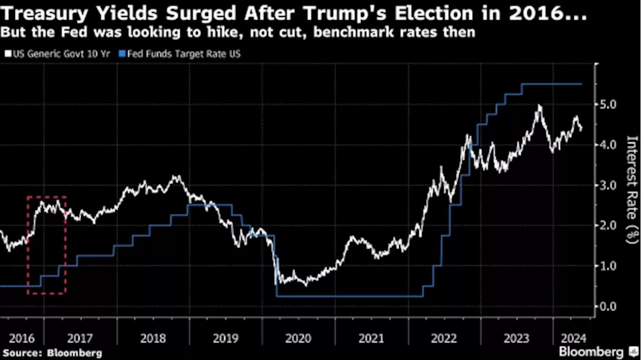 Wall Street Tests the Market Fallout of a Trump-Biden Rematch