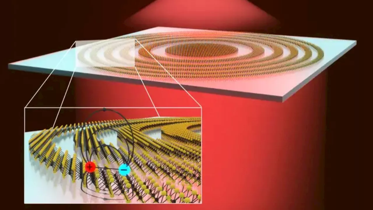 Scientists create thinnest lens in history, measuring only 3 atoms thick