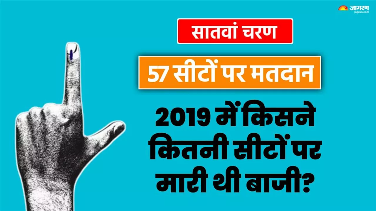 आखिरी चरण में भाजपा की सबसे बड़ी परीक्षा, 2019 में 57 में से सिर्फ 26 सीटें ही जीतीं, जानिए बाकी दलों का हाल