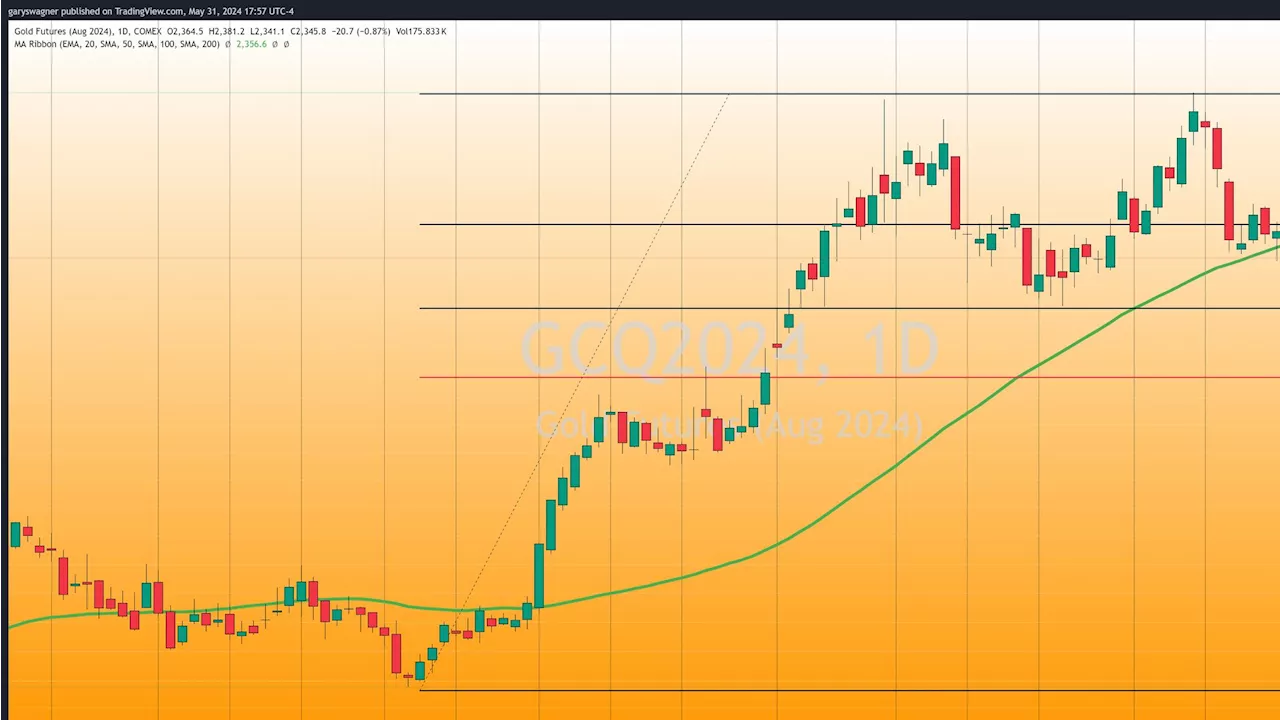 Gold dips as traders digest April PCE price index data