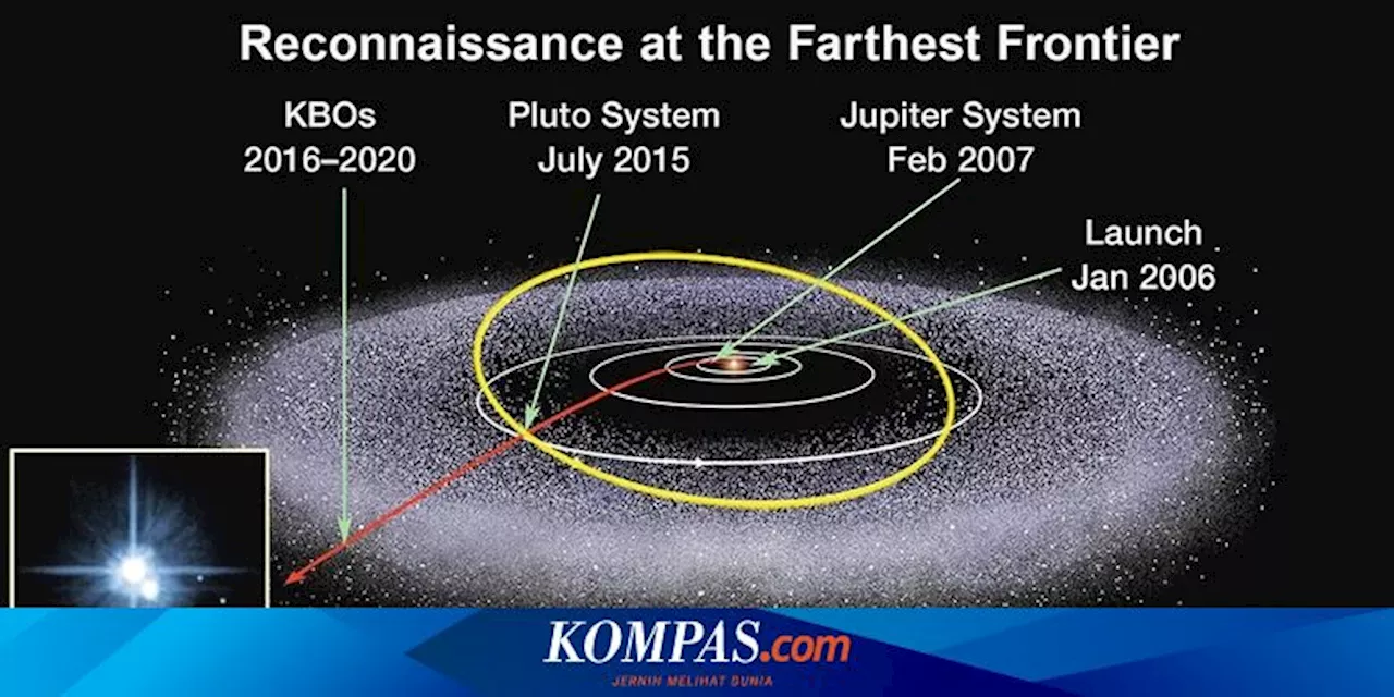 Membentang Jauh Melampaui Orbit Neptunus, Apa Itu Sabuk Kuiper?