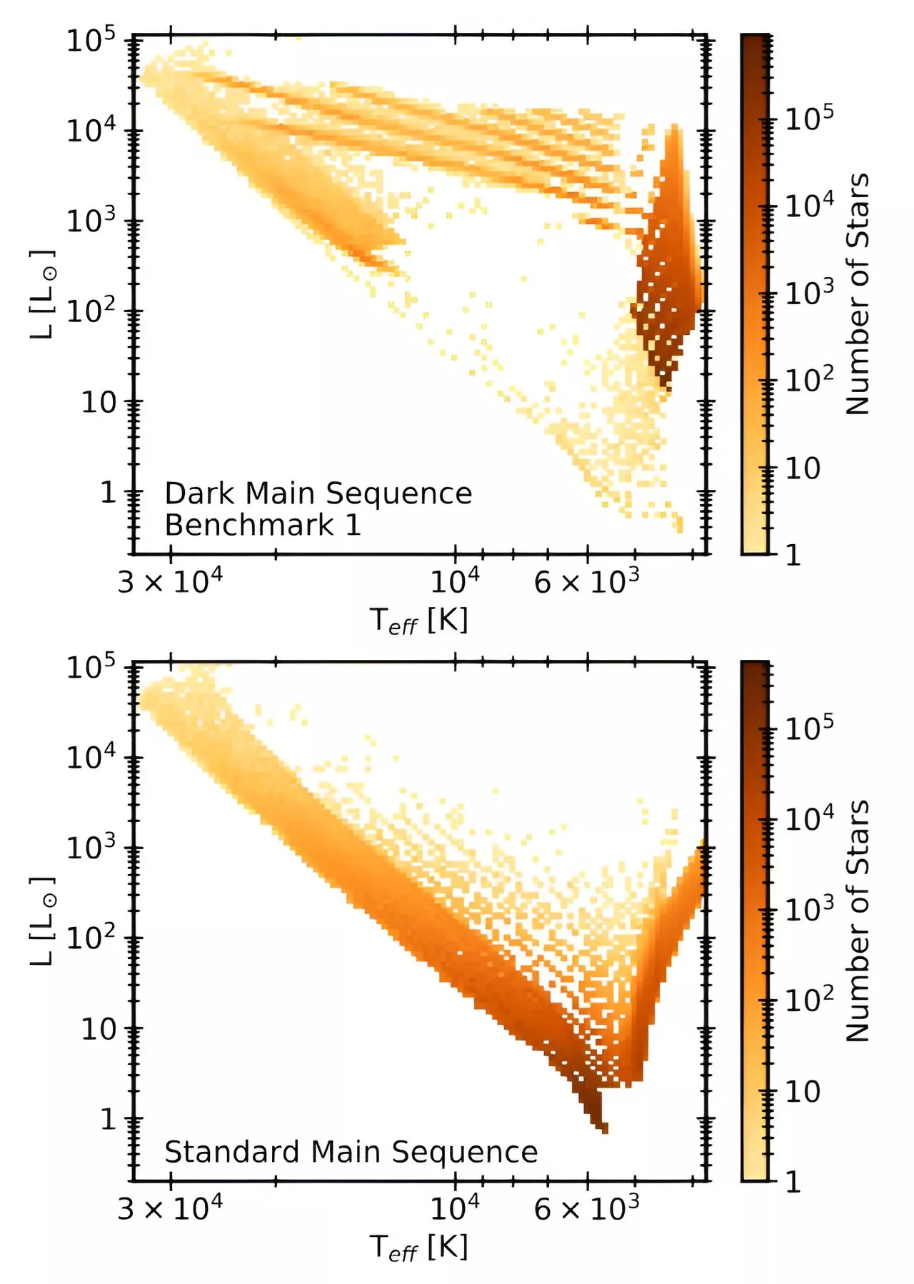 Dark matter could make our galaxy's innermost stars immortal