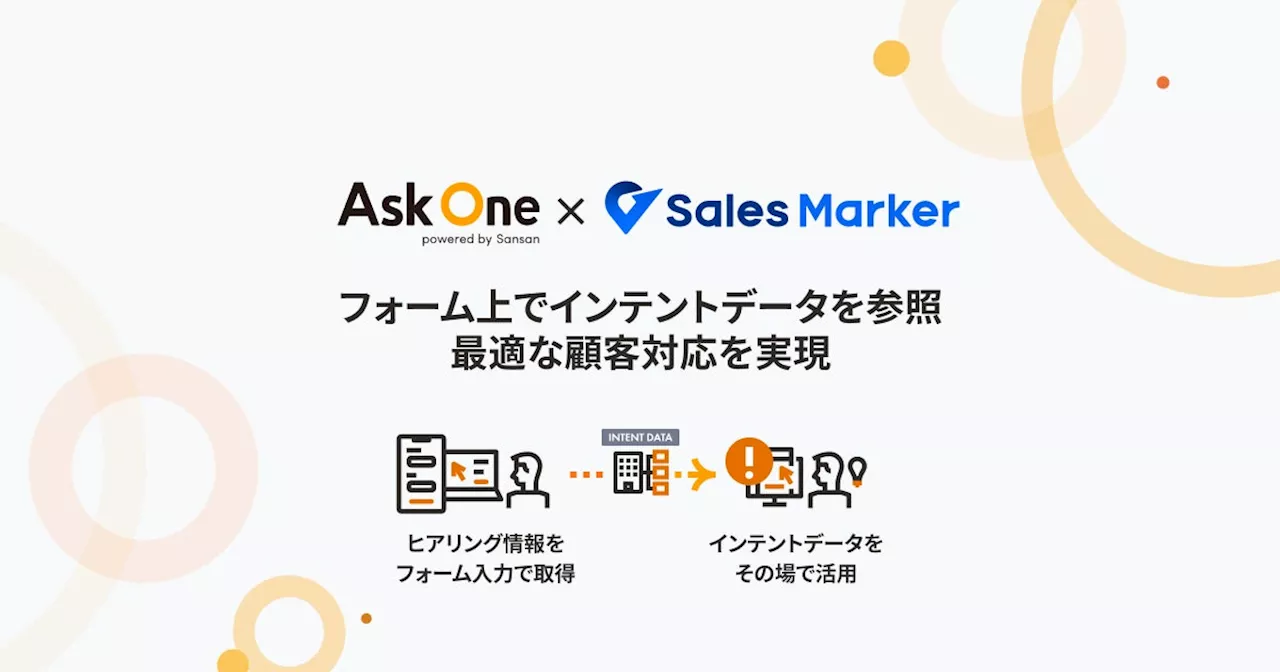 「Ask One」が「Sales Marker」と連携し、インテントデータを活用した新たな接客体験を実現