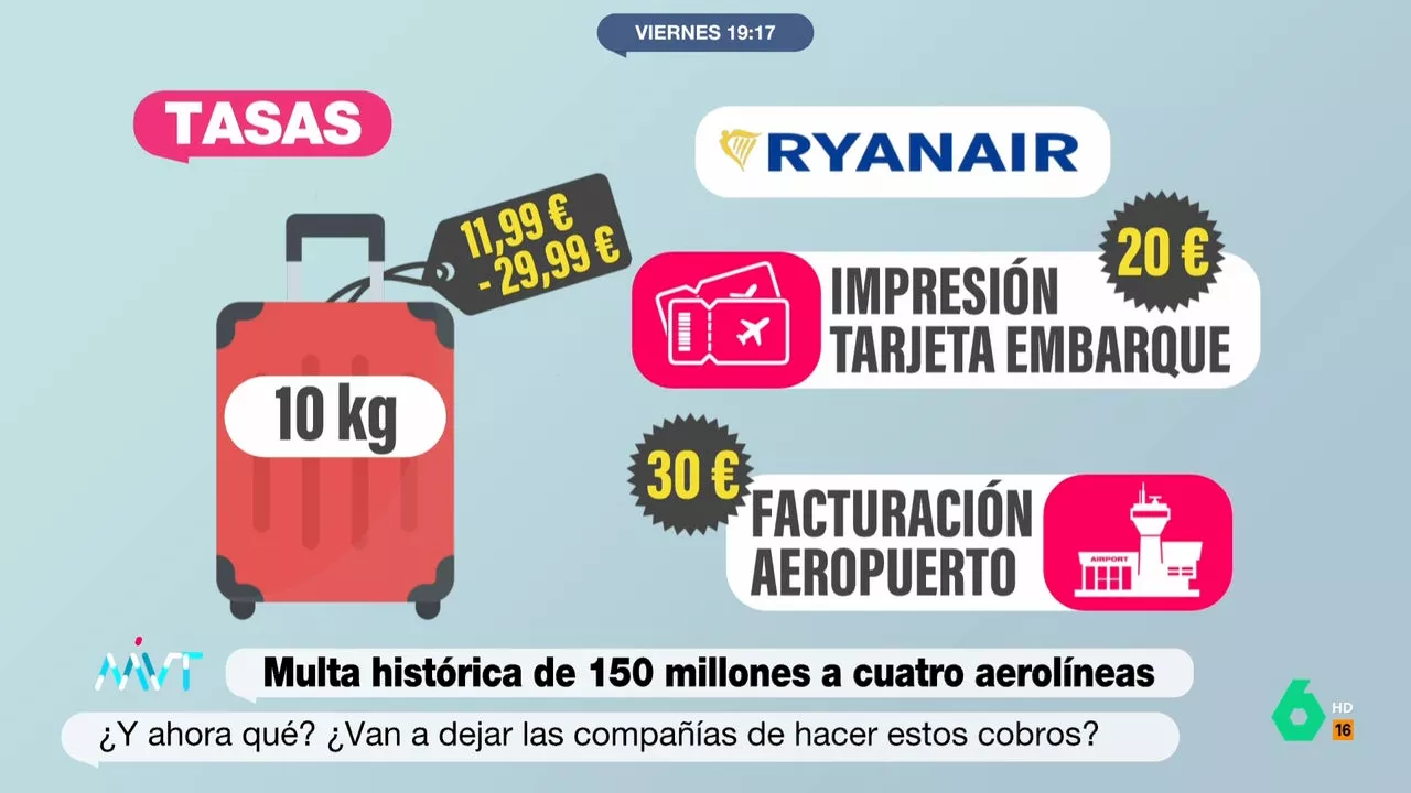 Estas son las tarifas de equipaje de las cuatro aerolíneas multadas por Consumo