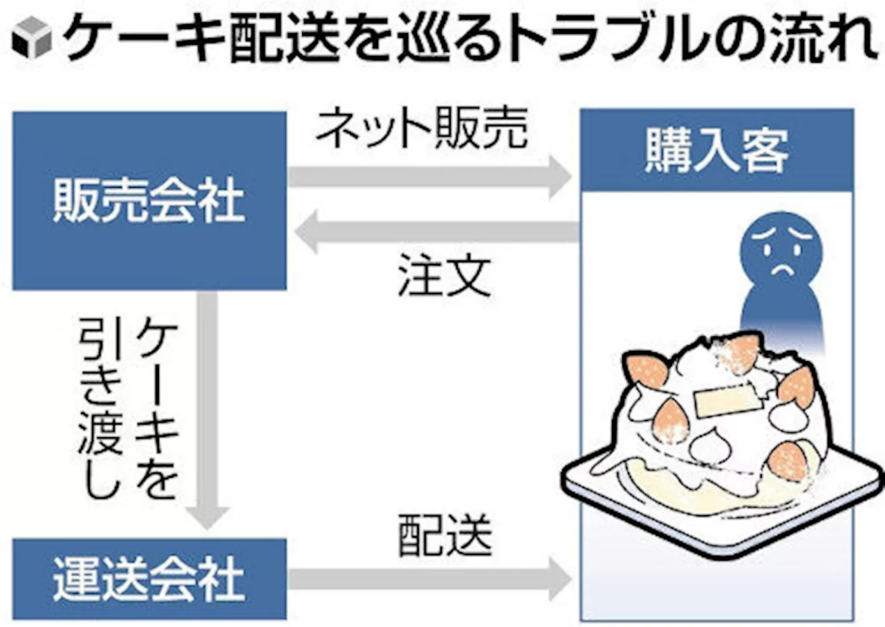 崩れた冷凍ケーキ、販売会社側の「予冷不足」…地裁支部が運送会社への賠償請求退ける（2024年5月31日）｜BIGLOBEニュース