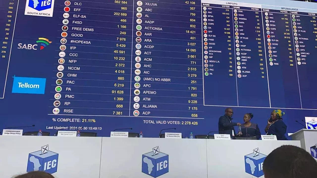 ELECTIONS 2024 LIVE UPDATES ANC, DA and MK party lead the race South