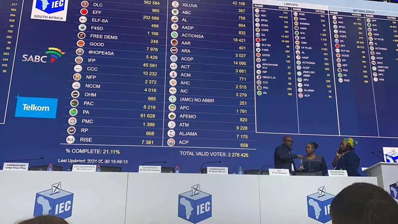 ELECTIONS 2024 LIVE UPDATES: ANC, DA and MK party lead the race