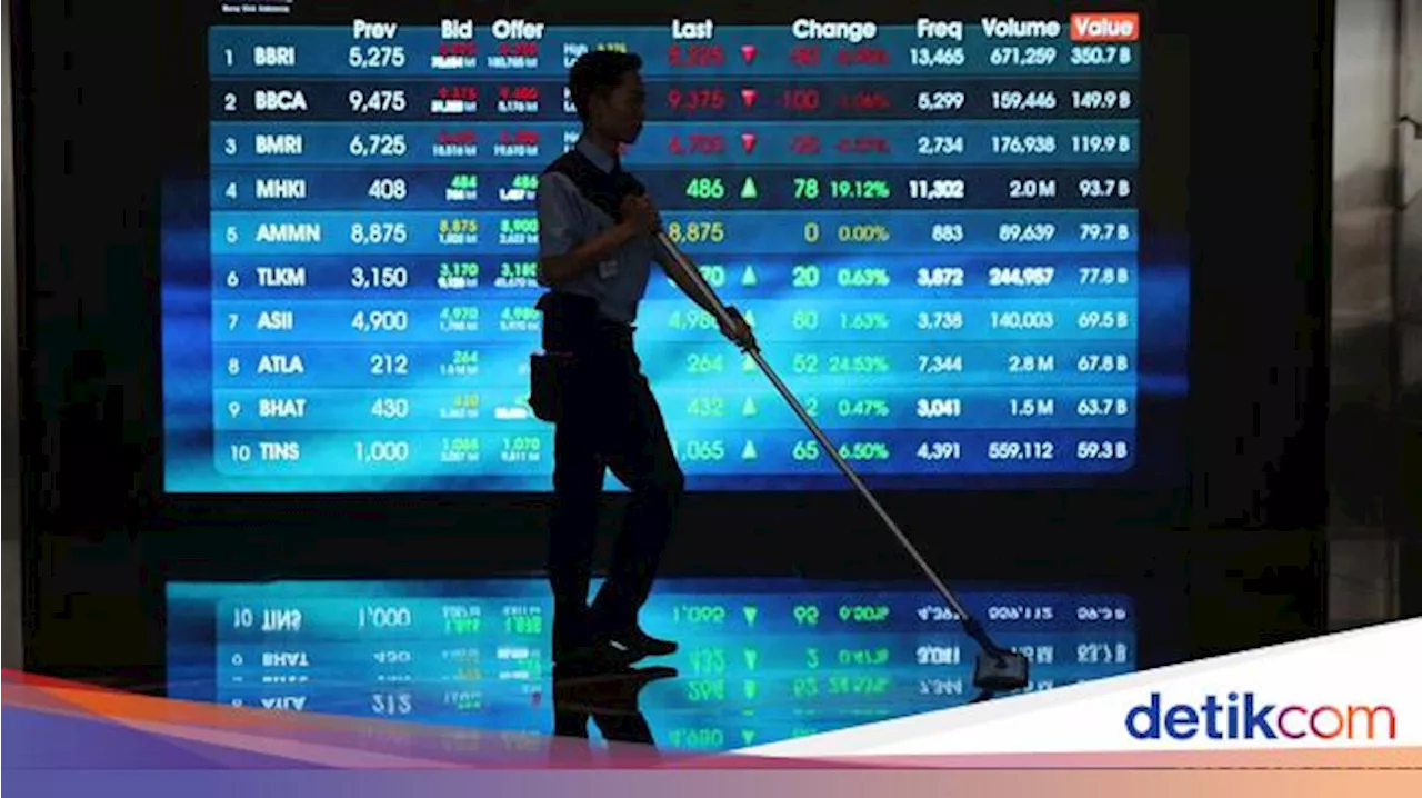 254 Saham Naik, IHSG Ditutup Menguat ke 7.134