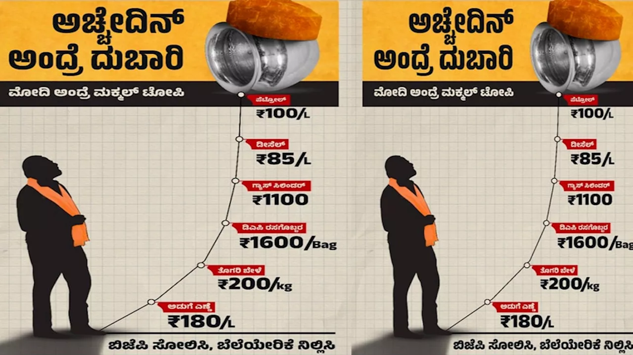 Lokshabha Elections 2024: ಪ್ರಧಾನಿ ಮೋದಿ & ಬಿಜೆಪಿಗೆ ‘ಬೆಲೆ ಏರಿಕೆ’ಯ ಬಾಣ ಬಿಟ್ಟ ಕಾಂಗ್ರೆಸ್..!