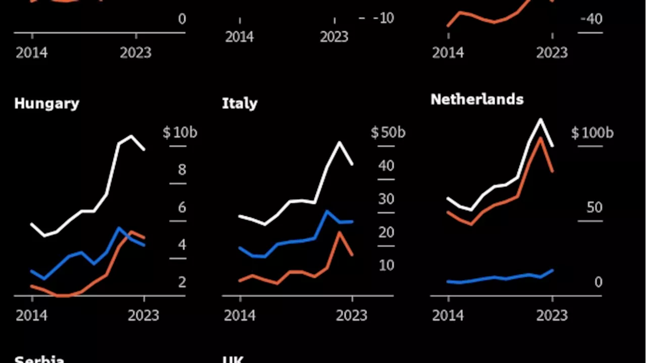 Europe Says Ready to Use All Trade Tools to Defend Against China