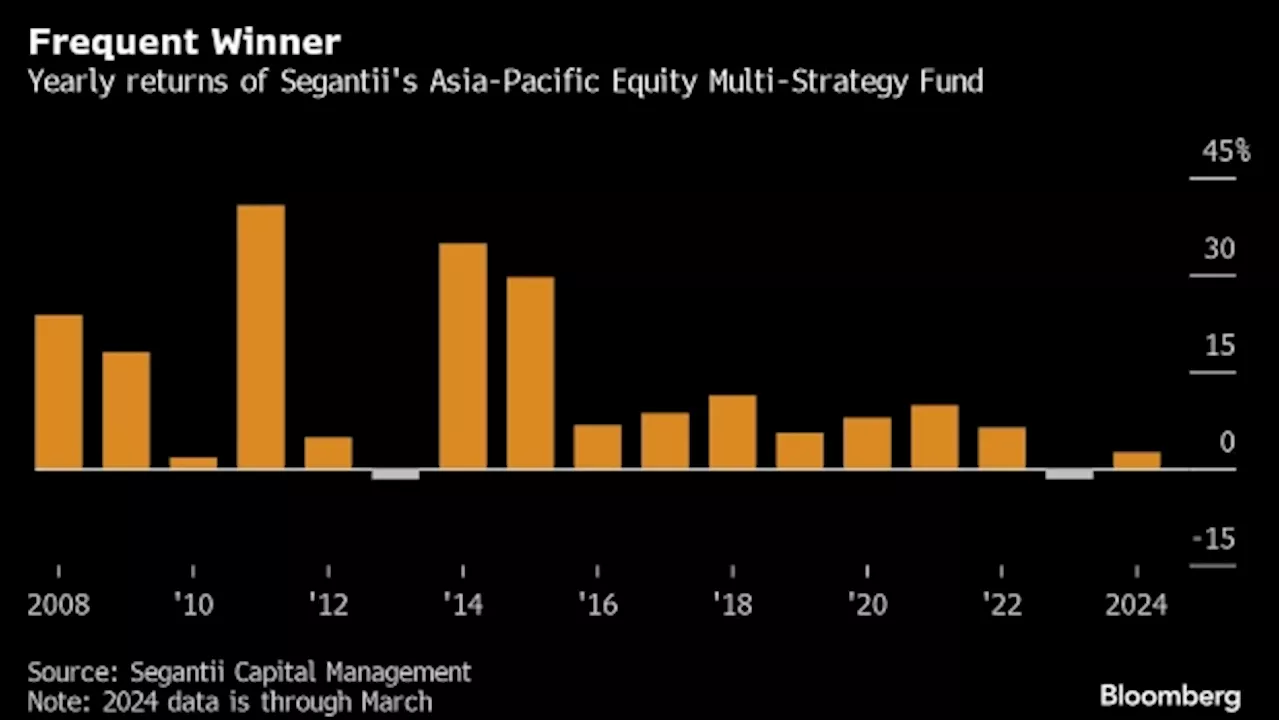 Segantii Allegations Roil a Go-To Block Trader for Global Banks