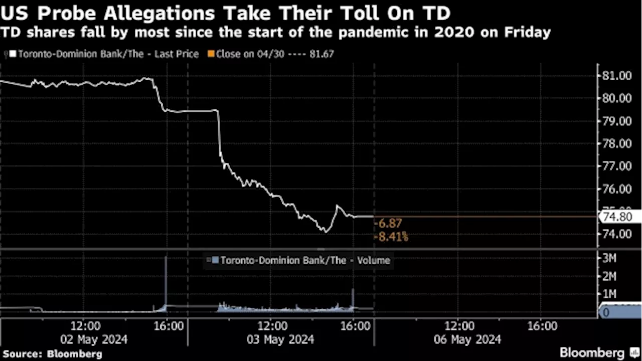 TD risks ‘lost decade’ in U.S. money-laundering scandal, Jefferies says