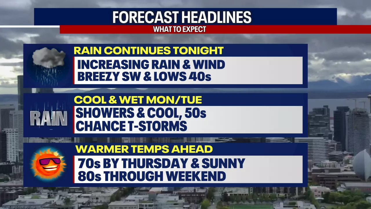 Seattle Weather: Cool, showers and chance of storms Monday