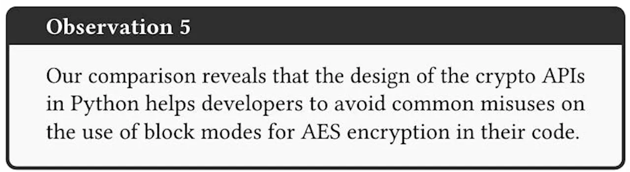 A Comparative Analysis of Crypto API Misuses Across Programming Languages