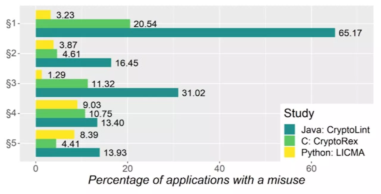 MicroPython Analysis: Exploring Crypto API Usage and Custom Implementations