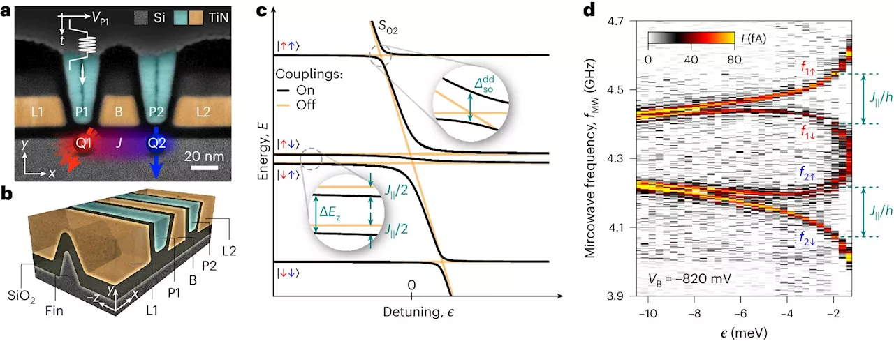 Experiment opens door for millions of qubits on one chip