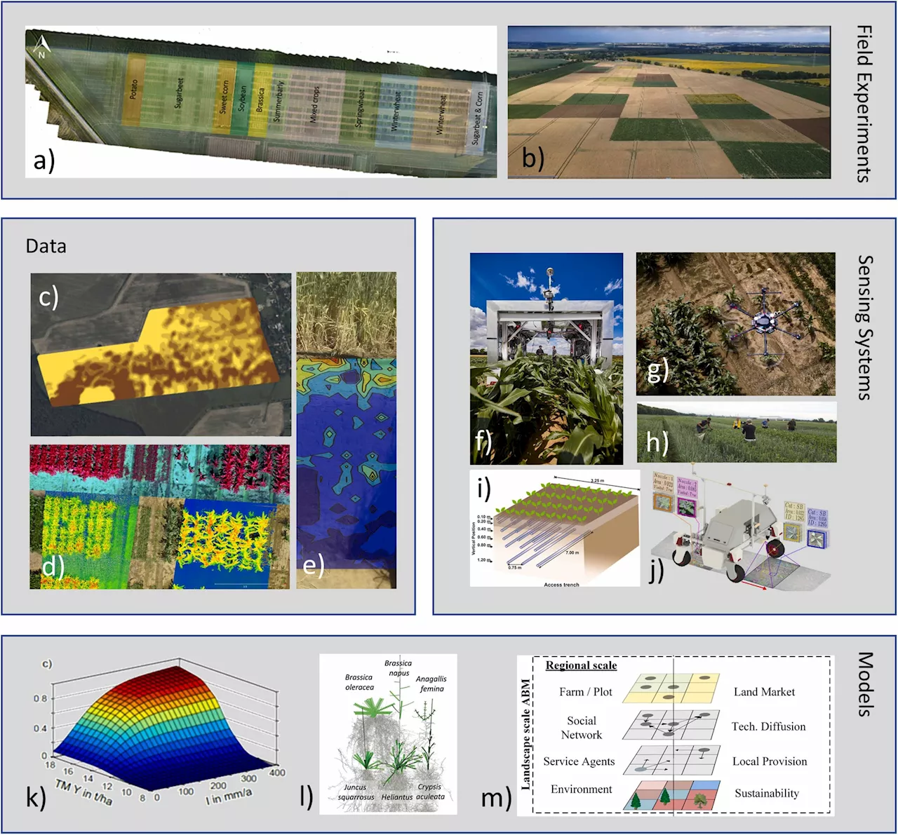 Identifying priorities to leverage smart digital technologies for sustainable crop production